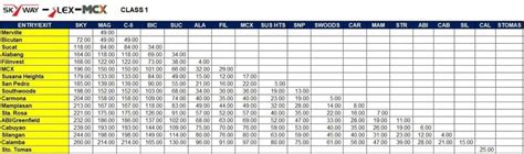 slex map exit|slex toll fee matrix.